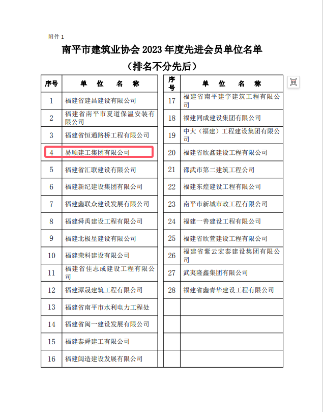勇毅前行,再創(chuàng)佳績 —— 我司榮獲多項(xiàng)南平市建筑業(yè)協(xié)會2023年度榮譽(yù)