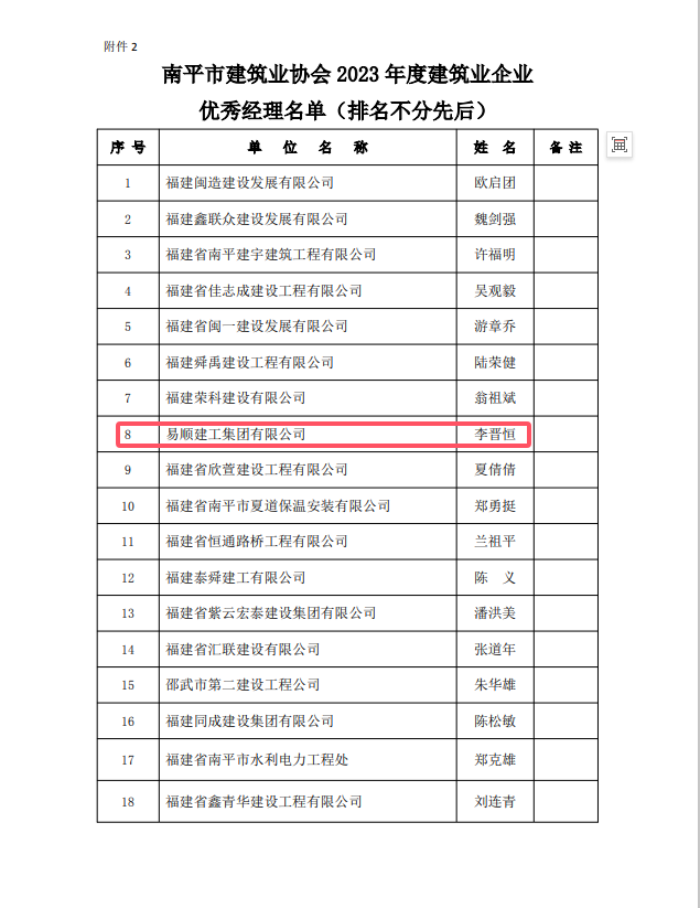 勇毅前行,再創(chuàng)佳績 —— 我司榮獲多項(xiàng)南平市建筑業(yè)協(xié)會2023年度榮譽(yù)
